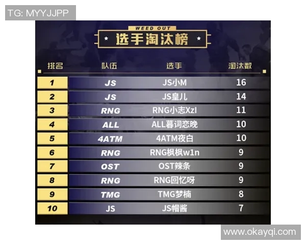 和平精英最新速度排行榜揭晓RNG战队荣登第十名引发关注 和平精英最新速度排行榜揭晓RNG战队荣登第十名引发关注