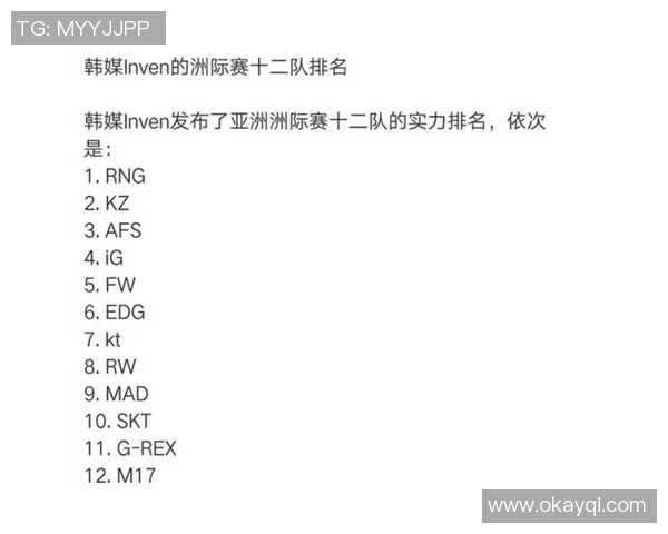 RNG在洲际赛中的实力展现与未来发展潜力分析